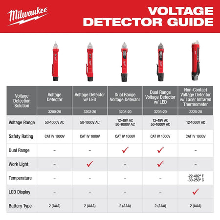 Voltage Detector - AAA Industrial Supply